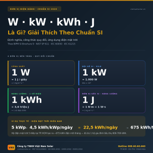 w kw kwh j don vi dien nang 1x1 viet nam solar